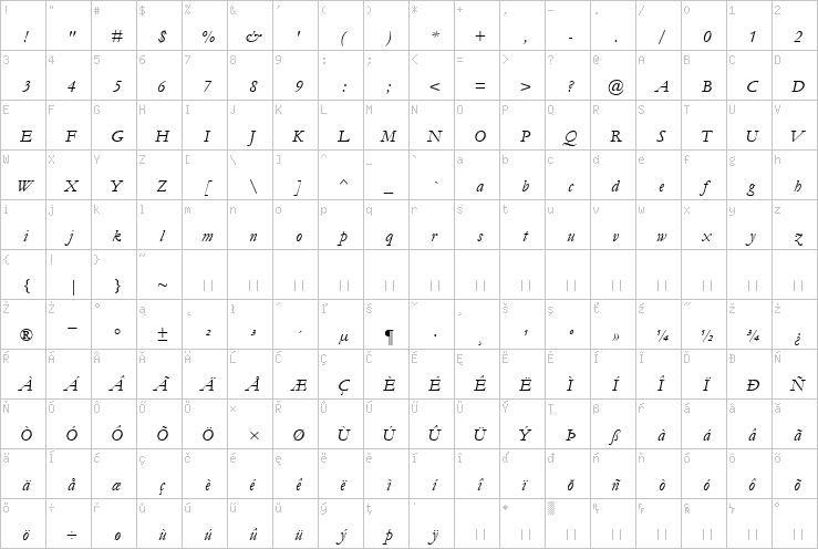 Full character map