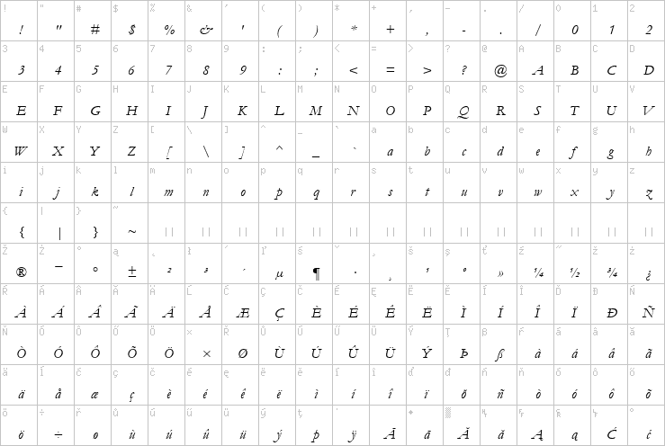 Full character map