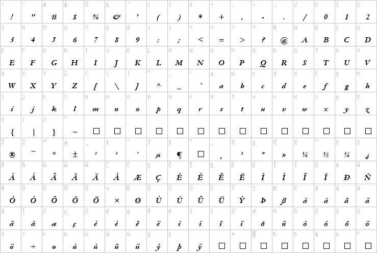 Full character map