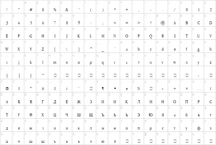 Full character map