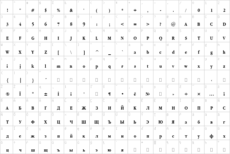 Full character map