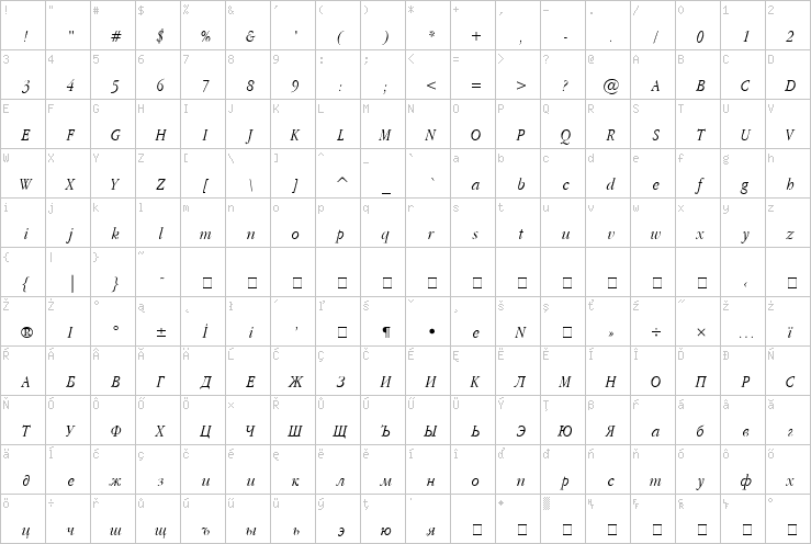 Full character map