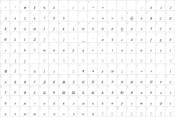 Full character map