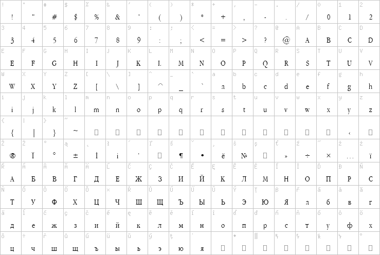 Full character map