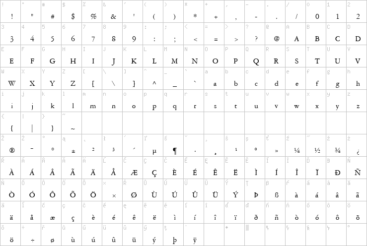 Full character map