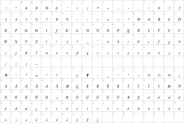 Full character map