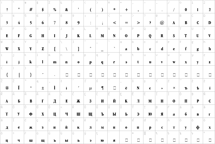 Full character map