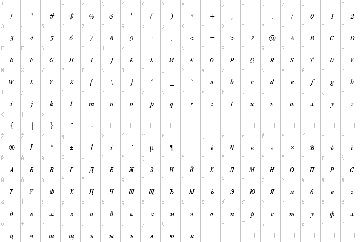 Full character map