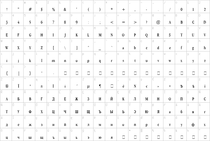 Full character map