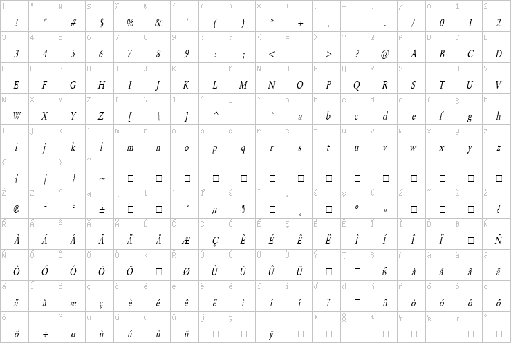 Full character map