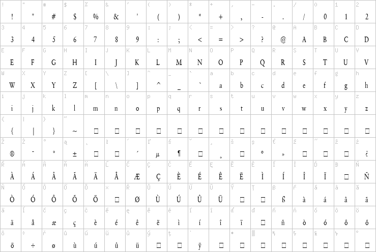 Full character map