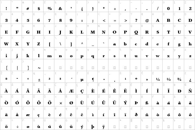 Full character map