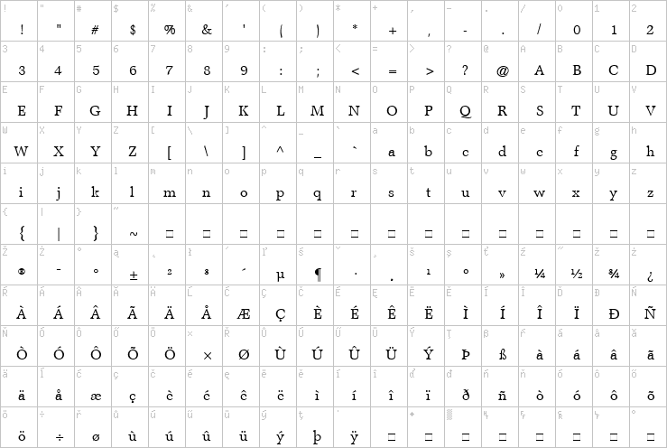 Full character map