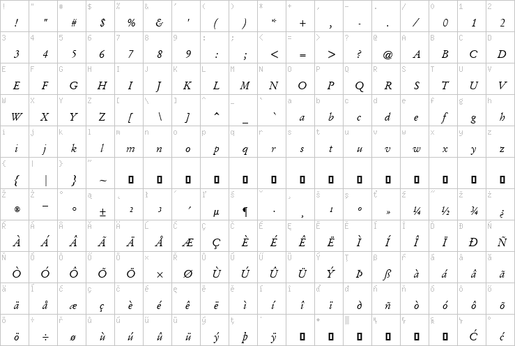 Full character map