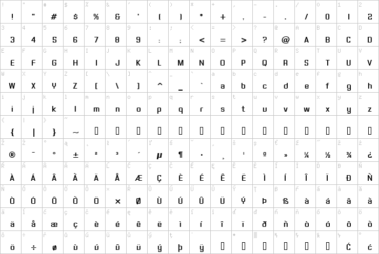 Full character map