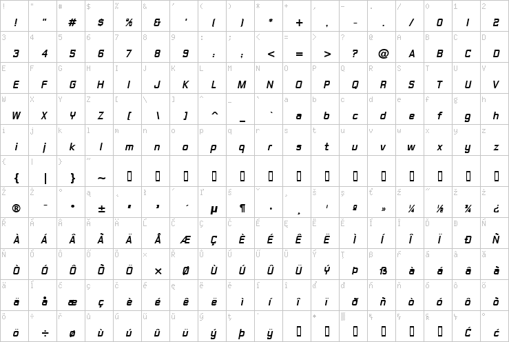 Full character map