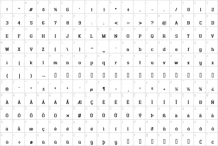 Full character map