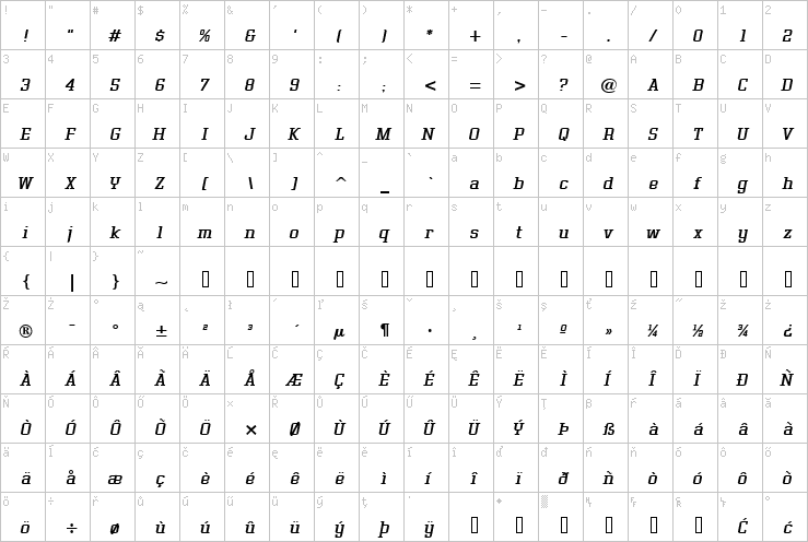 Full character map