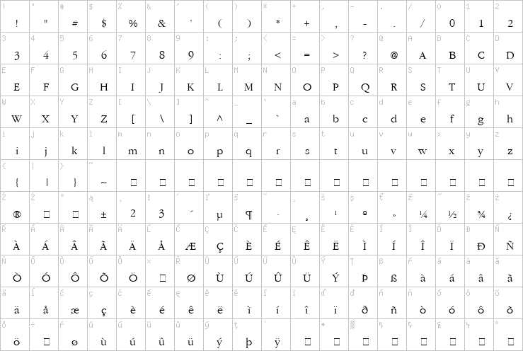 Full character map