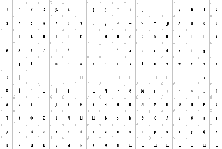 Full character map