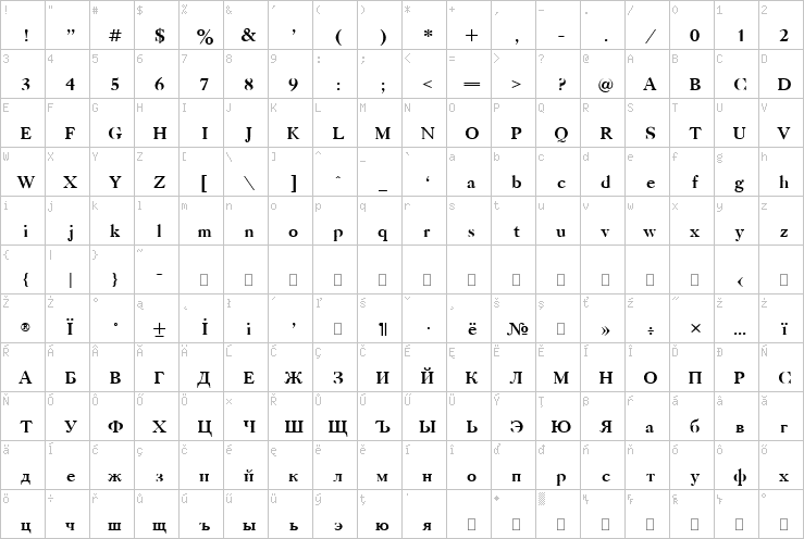 Full character map