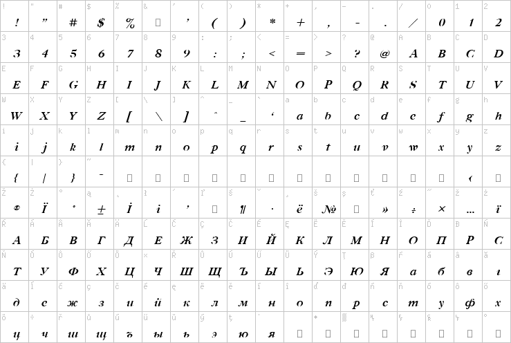 Full character map