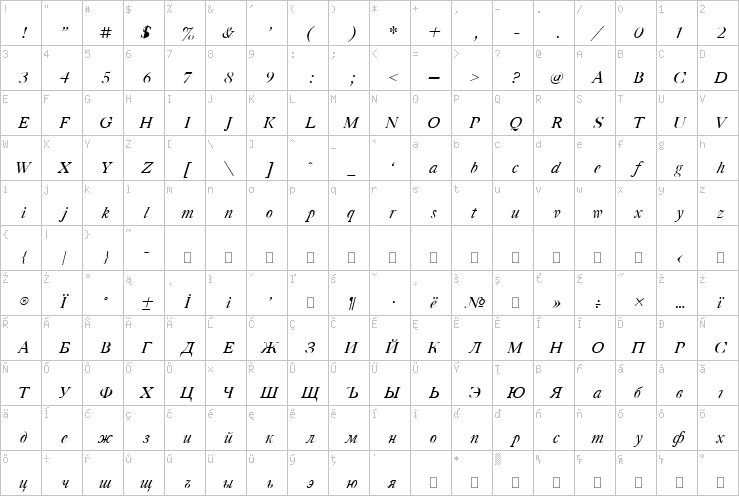 Full character map