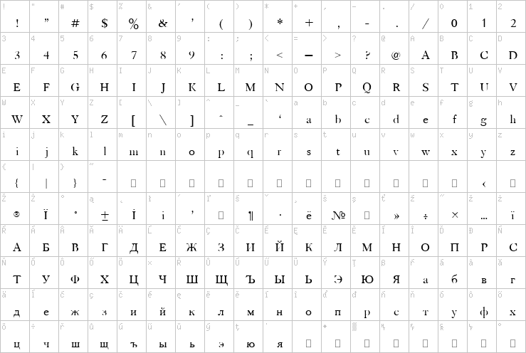 Full character map