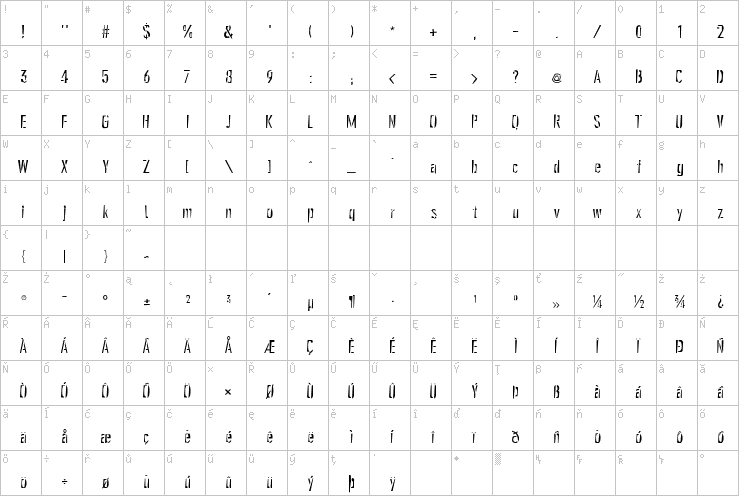 Full character map