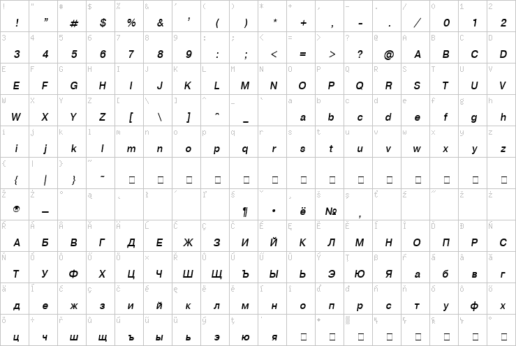 Full character map