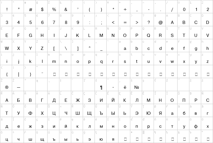 Full character map