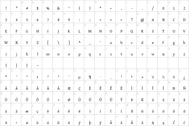 Full character map