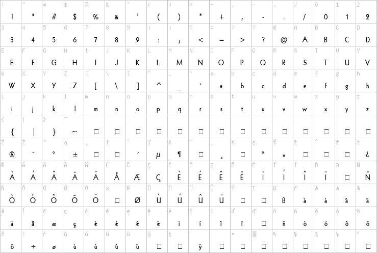 Full character map