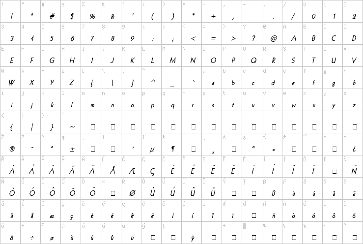 Full character map