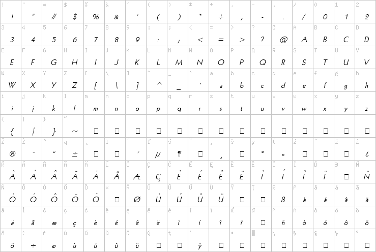 Full character map