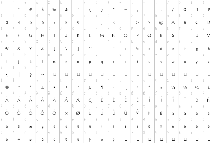 Full character map