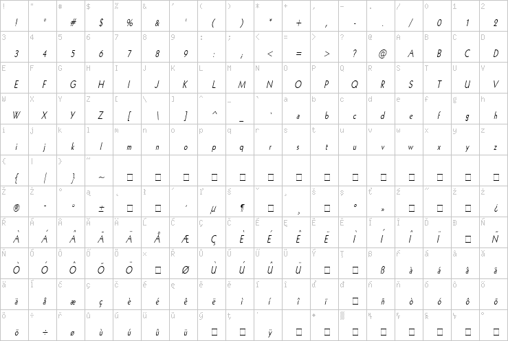 Full character map