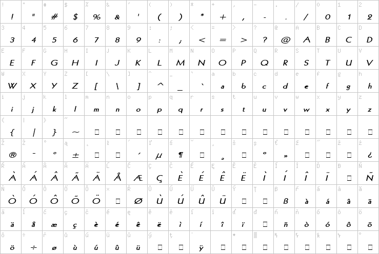 Full character map