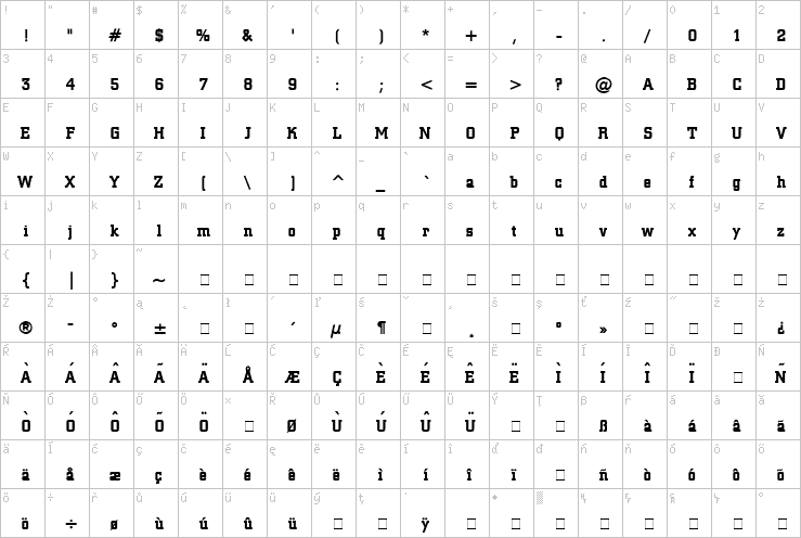 Full character map