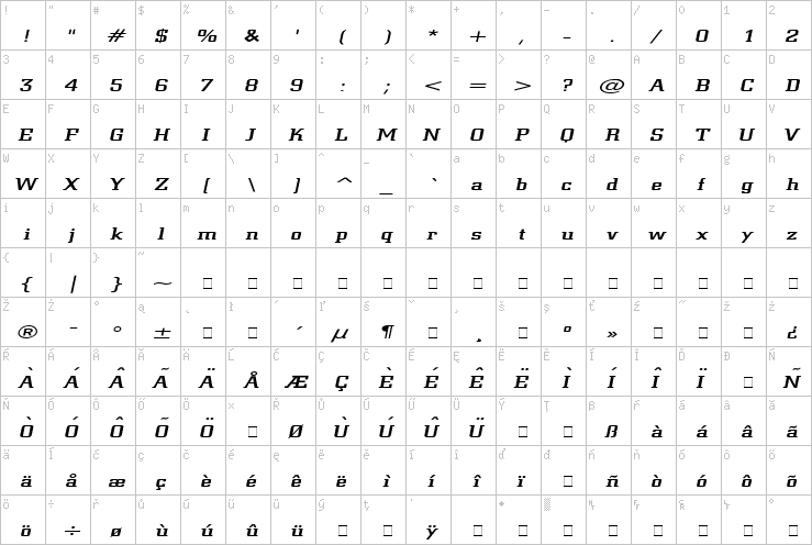 Full character map