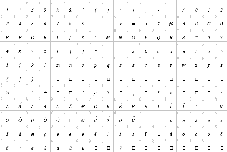 Full character map