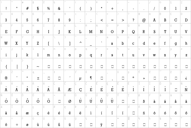 Full character map