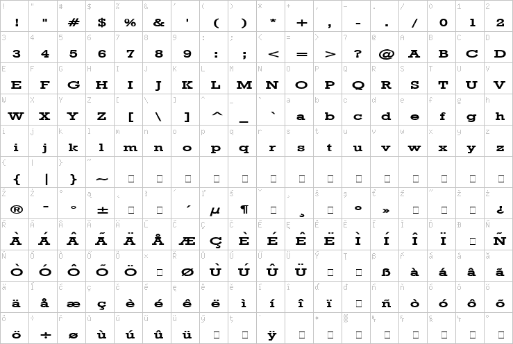 Full character map