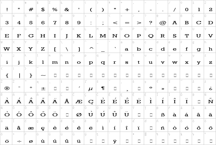 Full character map