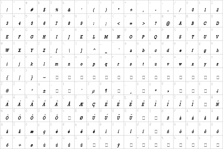 Full character map