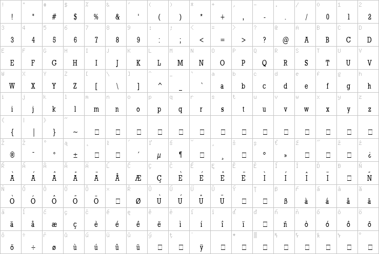 Full character map