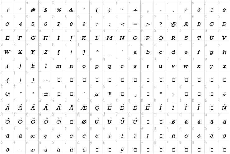 Full character map