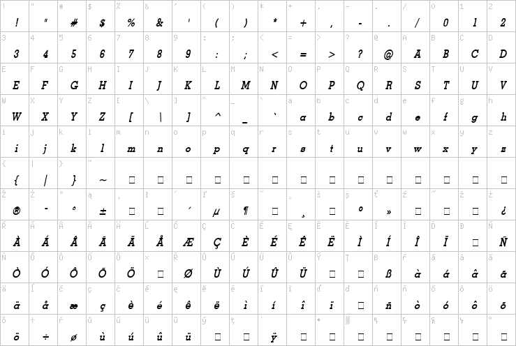 Full character map