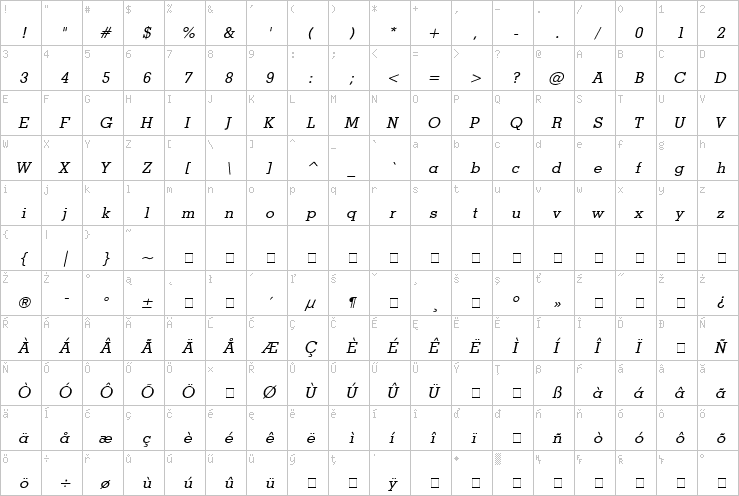 Full character map