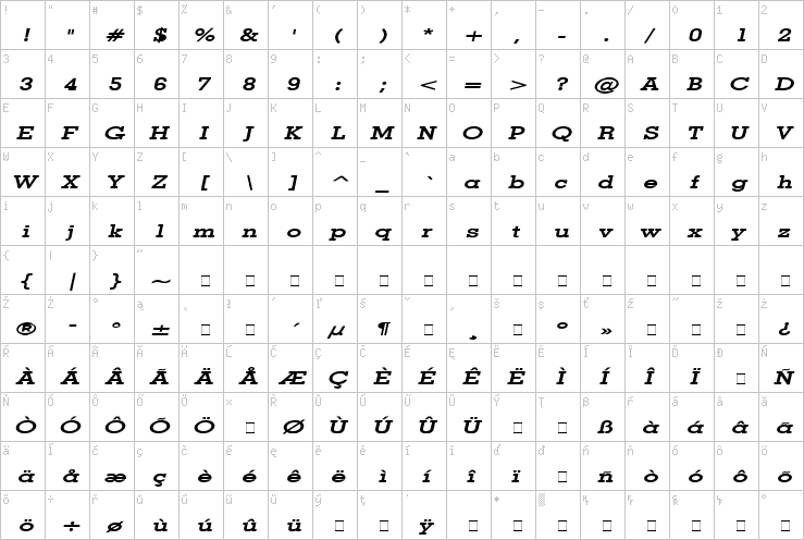 Full character map